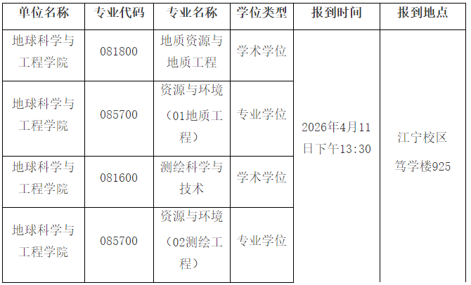 河海大学地球科学与工程学院关于2026年博士研究生申请审核制招生综合考核工作的通知