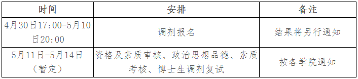 北京中医药大学2026年攻读博士学位研究生调剂复试安排(第一批)