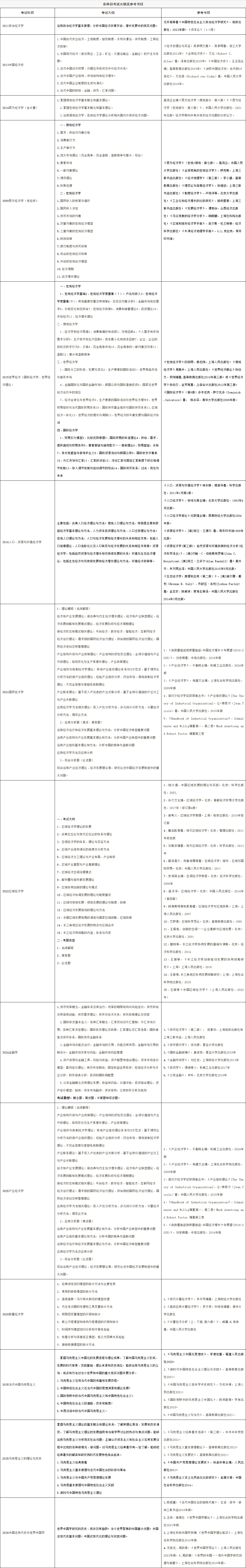 上海社会科学院2025年度博士研究生招生专业目录