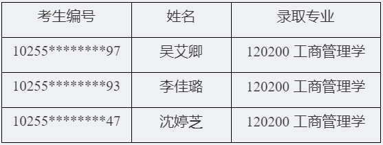 东华大学2026年高校思想政治工作骨干在职攻读博士学位专项计划拟录取名单公示