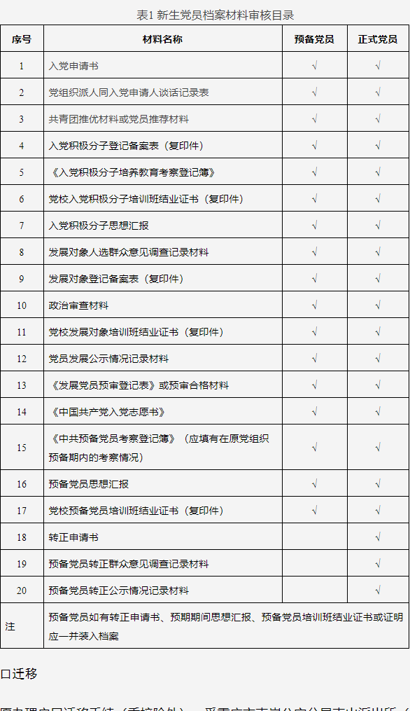重庆邮电大学关于2024级拟录取博士研究生提交材料及相关事项的通知