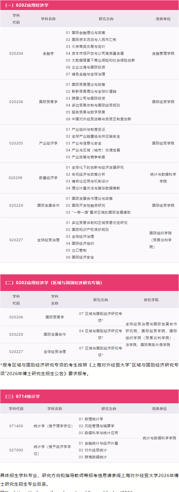 上海对外经贸大学2026年攻读博士学位研究生招生简章