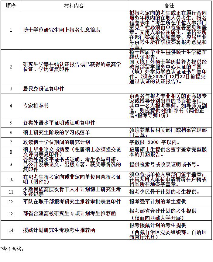 四川大学计算机学院(软件学院/智能科学与技术学院)2026年普通招考博士研究生招生简章