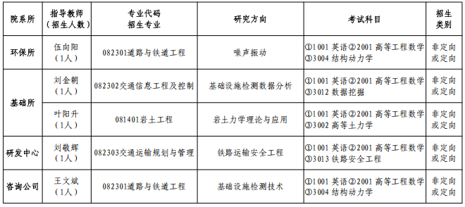 中国铁道科学研究院2026年博士学位研究生招生专业目录