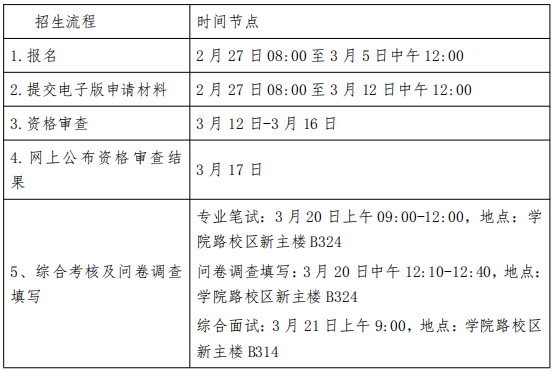 北京航空航天大学新媒体艺术与设计学院2026年博士研究生招生工作方案
