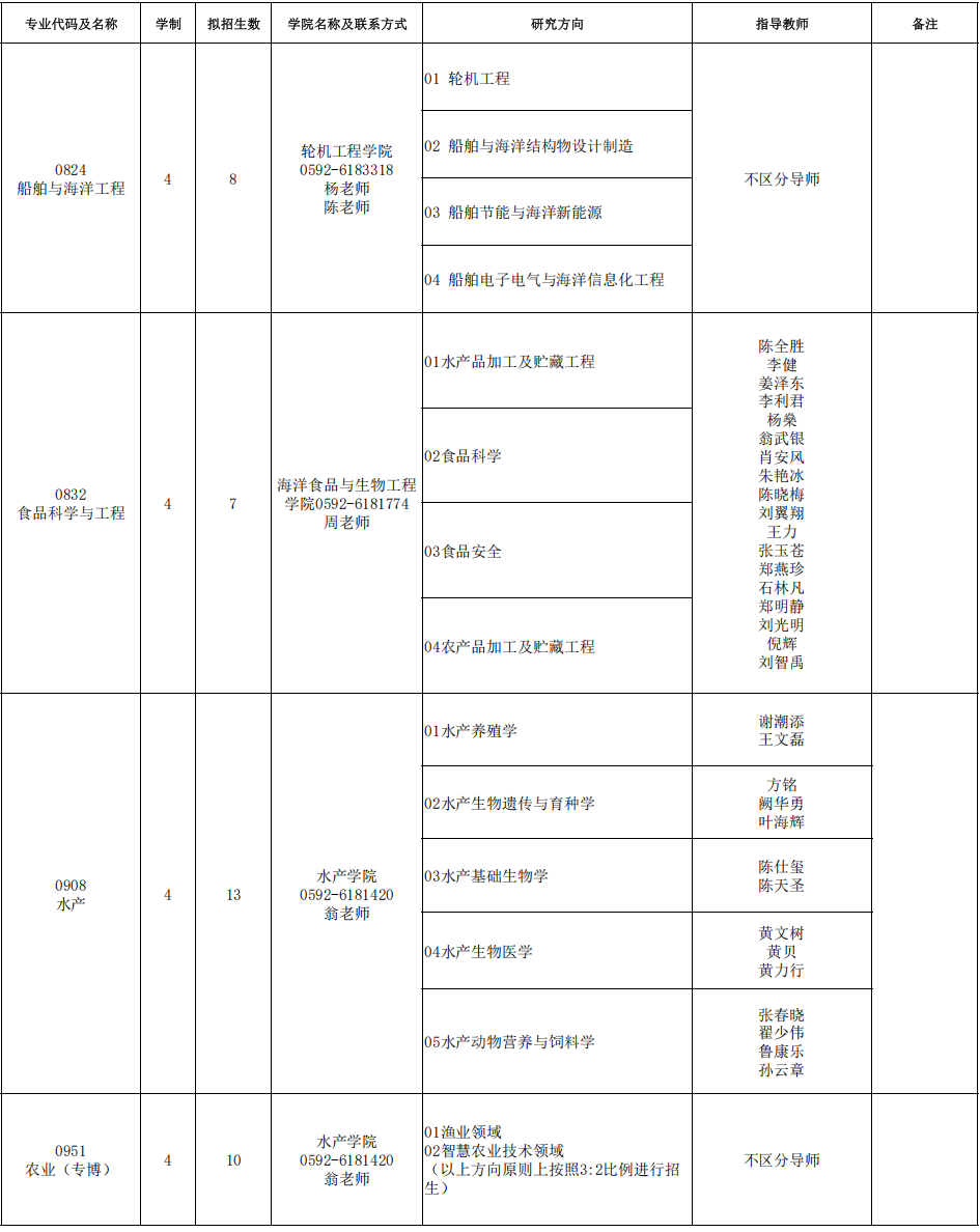 集美大学2025年博士研究生招生专业目录