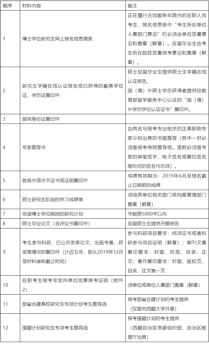 四川大学外国语学院2025年普通招考博士研究生招生简章