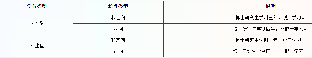 2026年中国美术学院攻读博士研究生招生简章