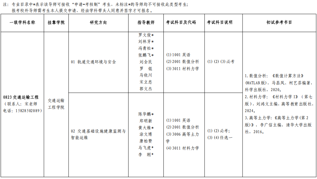 2026年考博华东交通大学博士研究生招生专业目录