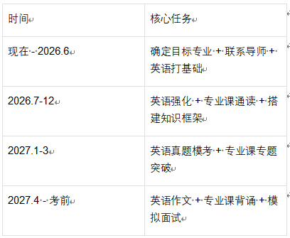 2027年首都经济贸易大学考博全攻略：从基础到冲刺开始