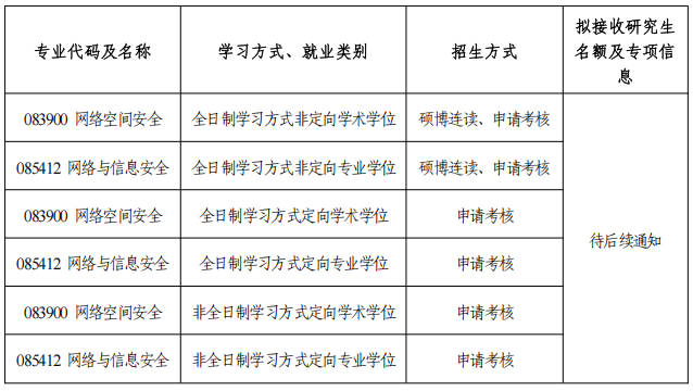北京航空航天大学网络空间安全学院2026年博士研究生招生工作方案