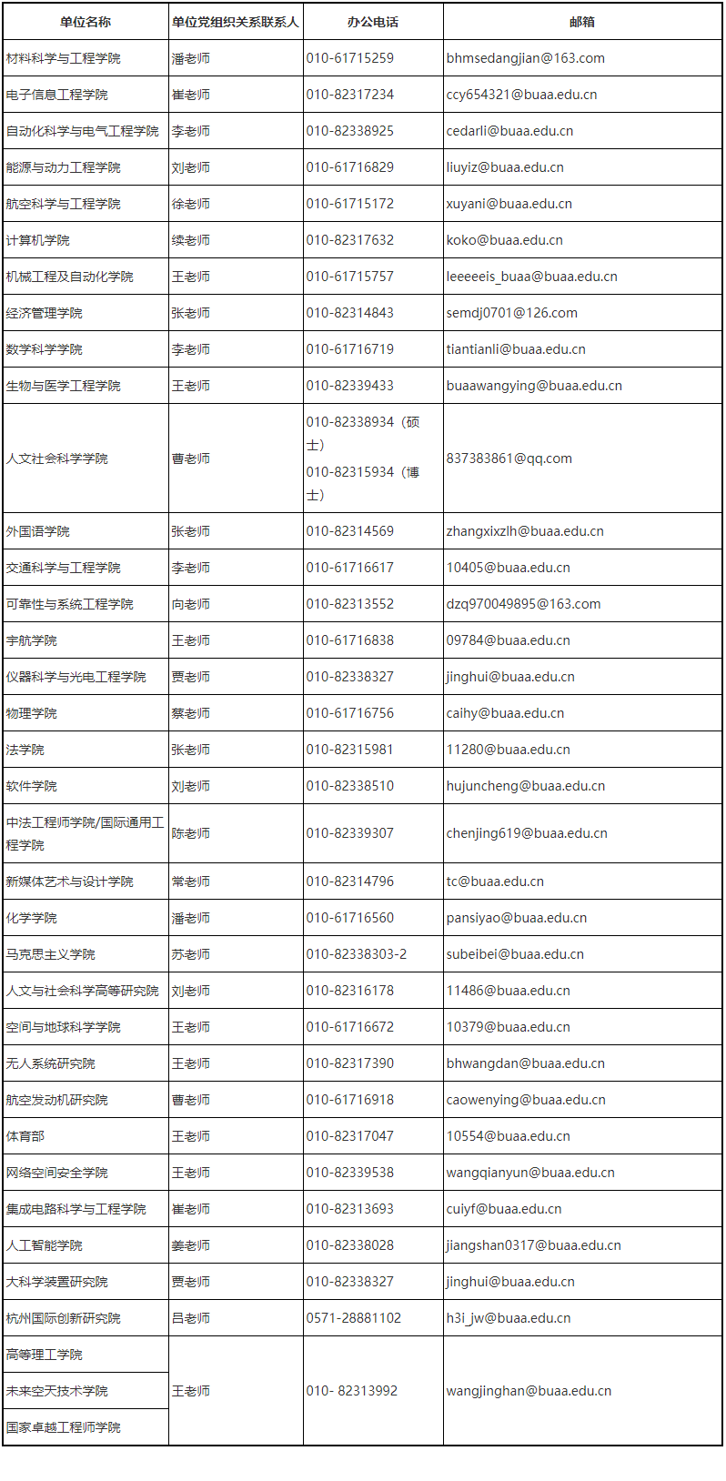 北京航空航天大学2026年拟录取研究生须知