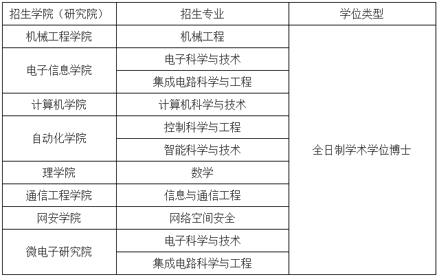 杭州电子科技大学2025年学术学位博士补报名通知