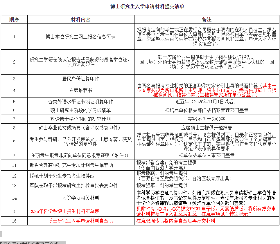 四川大学哲学系2026年普通招考博士研究生招生简章