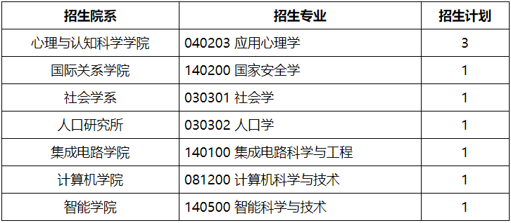 北京大学2026年高校思想政治工作骨干在职攻读博士学位专项计划招生说明