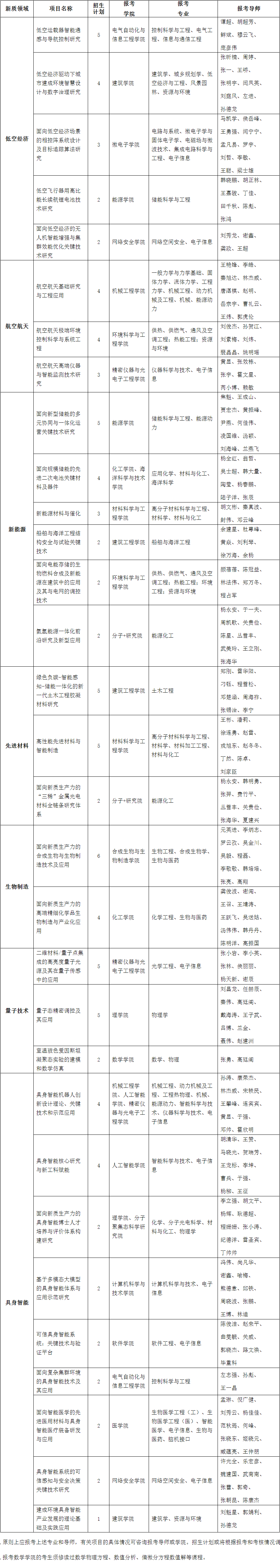 天津大学2027年新质生产力专项博士研究生招生简章