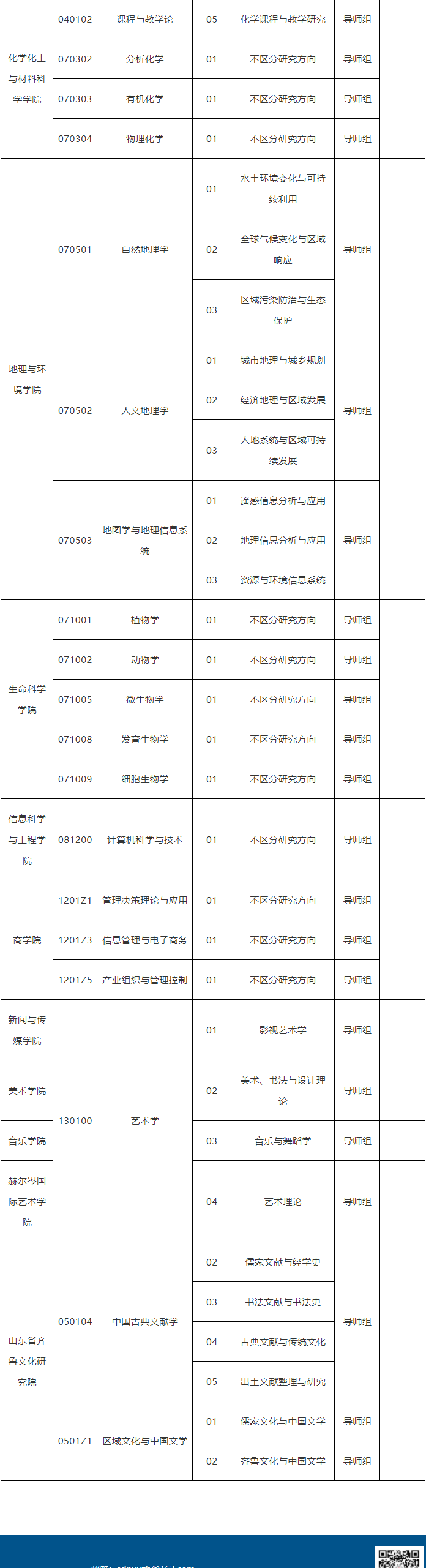 山东师范大学2024年全日制学术学位博士研究生招生专业目录(预公布)