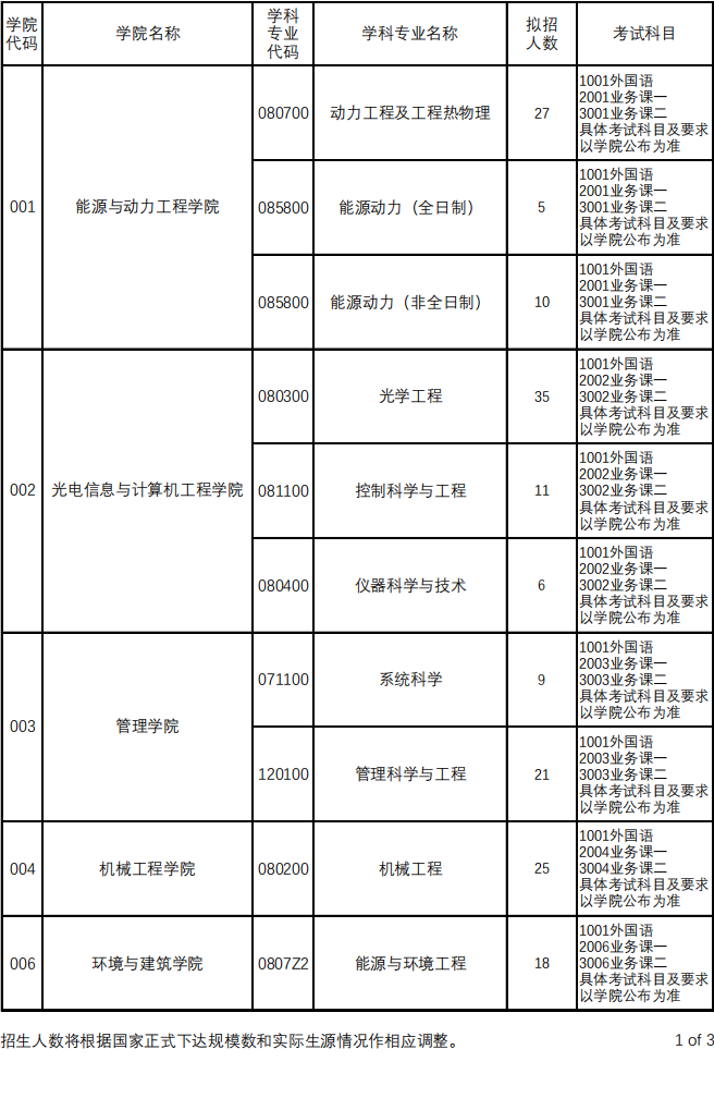 上海理工大学2025年攻读博士学位研究生招生专业目录