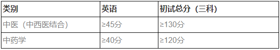 河南中医药大学2026年博士研究生复试与调剂实施方案