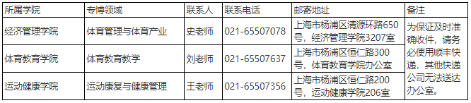 上海体育大学2026年申请考核制博士招生拟录取名单公示(专业型)(补录)
