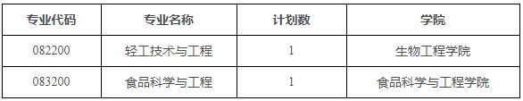天津科技大学关于开展2026年博士研究生招生第三轮报名工作的通知