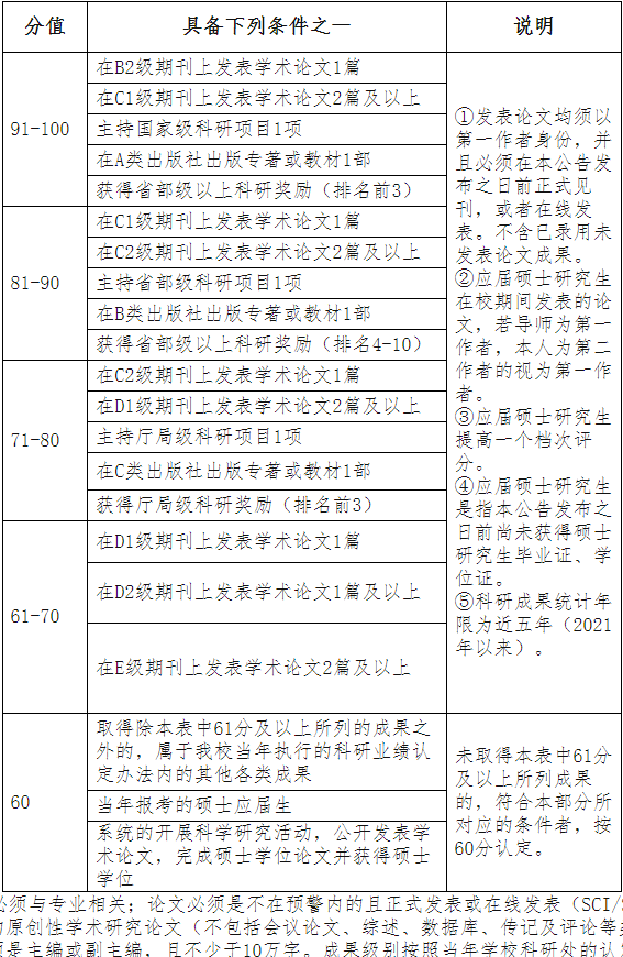 安徽师范大学经济管理学院2026年博士研究生招生考试与录取实施细则