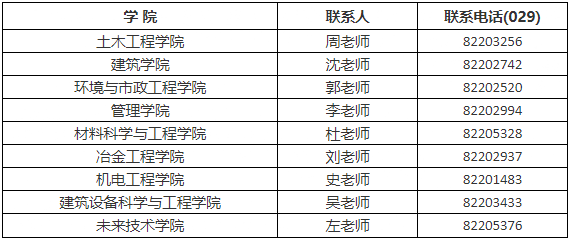 西安建筑科技大学2025年攻读学术学位博士研究生招生补报名的通知