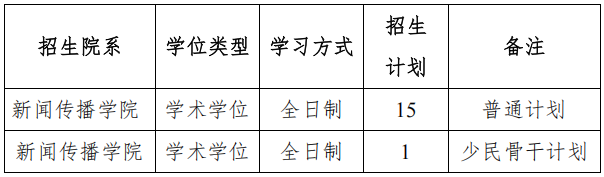 厦门大学新闻传播学院2026年博士研究生申请考核选拔办法