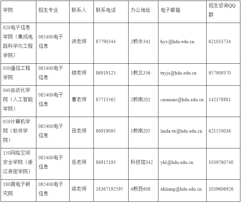 2026年考博杭州电子科技大学专业学位博士研究生招生简章