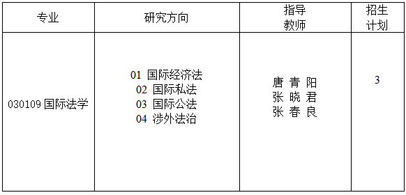 西南政法大学国际法学院2026年博士研究生招生工作实施细则(第二批)