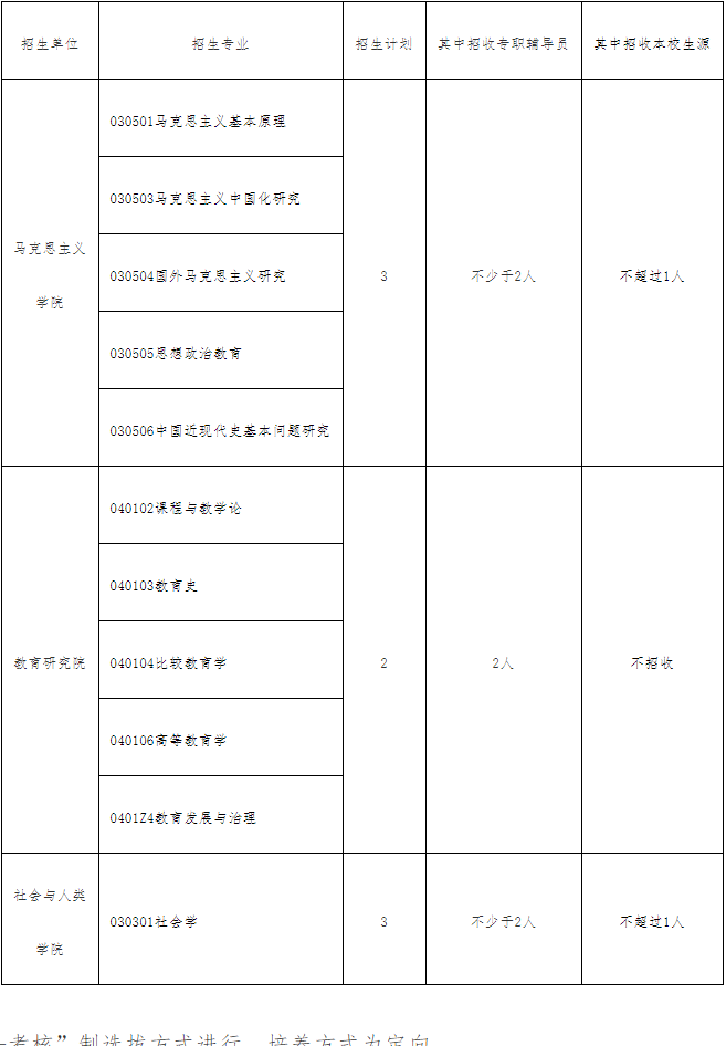 厦门大学2026年高校思想政治工作骨干在职攻读博士学位专项计划招生报考须知