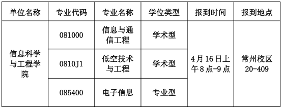 河海大学信息科学与工程学院关于2026年博士研究生申请审核制招生综合考核工作的通知