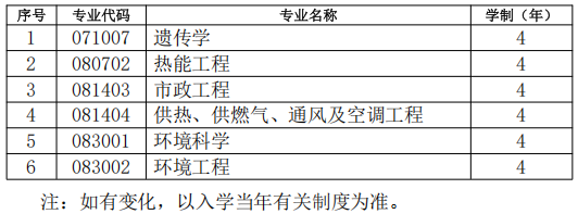 天津大学环境科学与工程学院2027年博士研究生招生办法