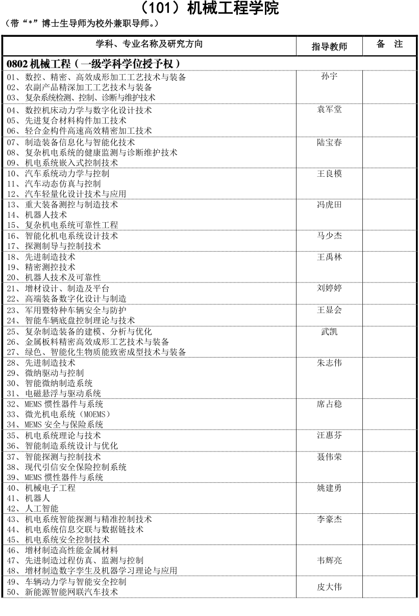 南京理工大学2024年博士研究生招生专业目录