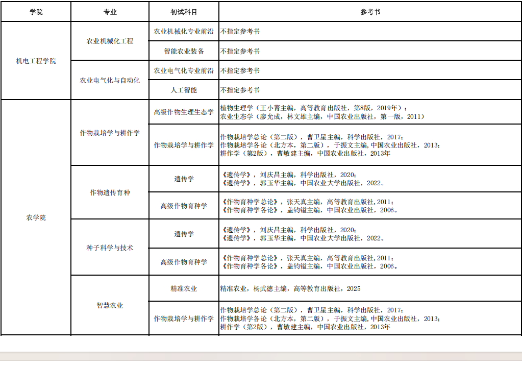 河北农业大学2026年博士初试考试科目及参考书