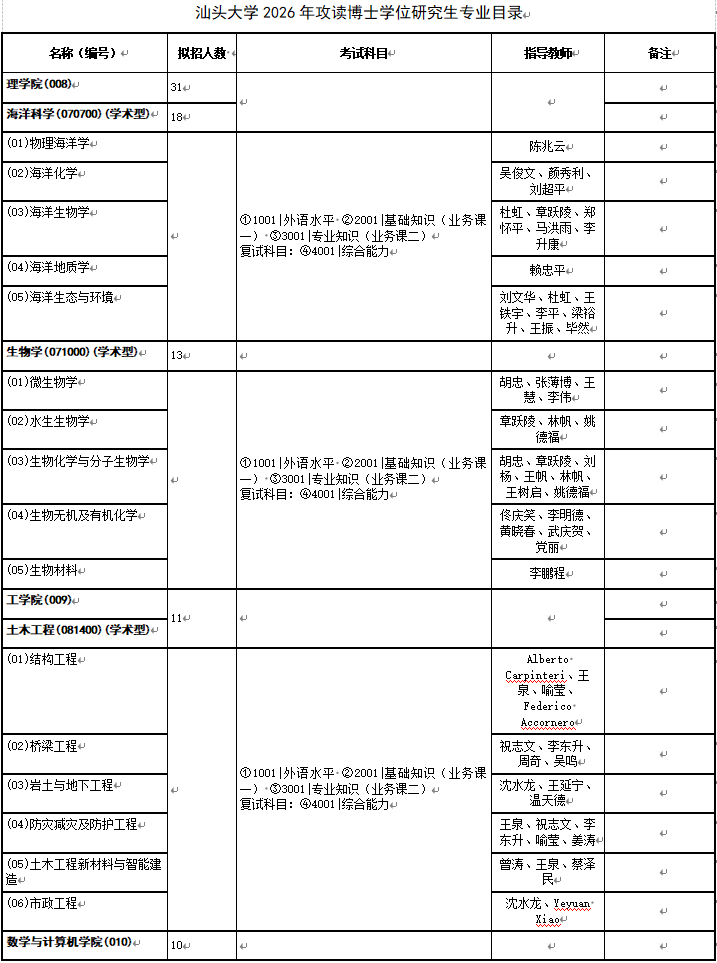 2026年考博汕头大学博士研究生招生专业目录