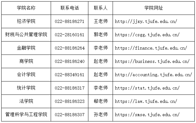 天津财经大学2025年博士研究生招生申请考核制报考须知