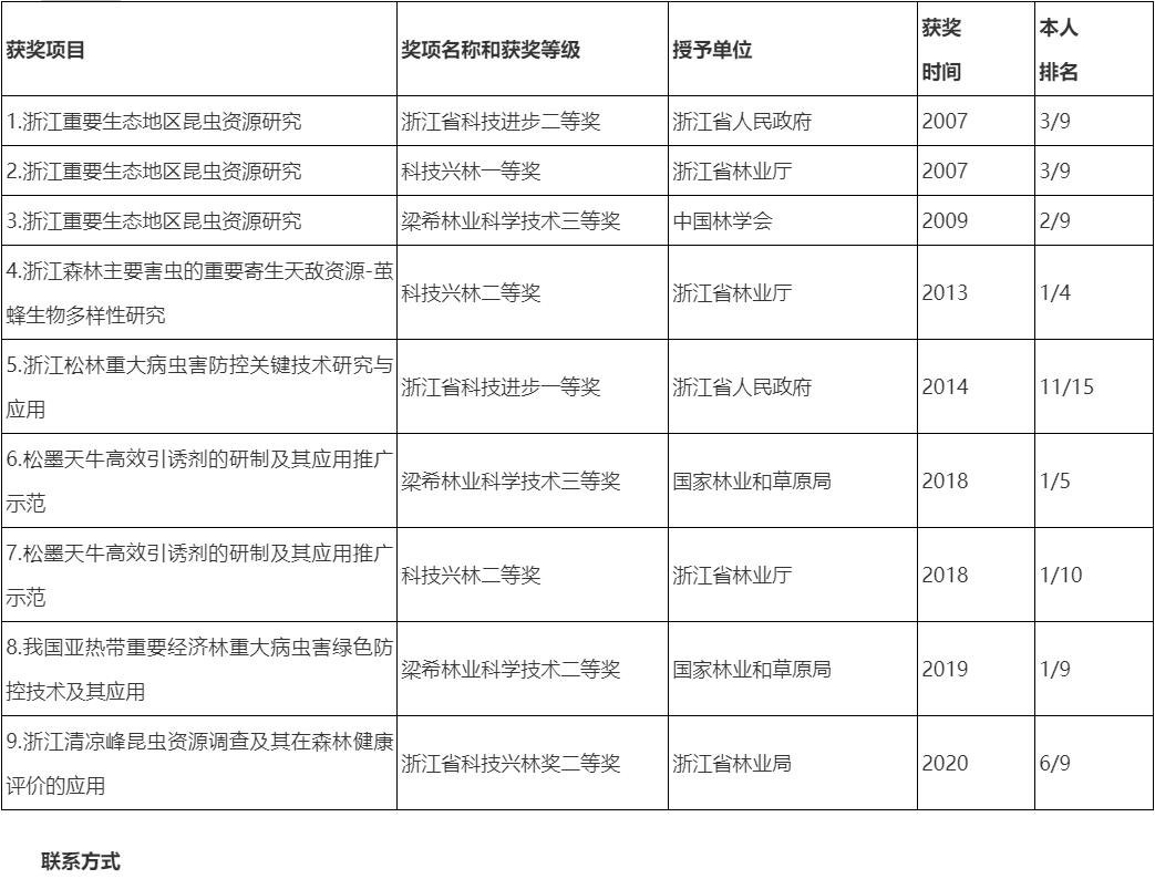 浙江农林大学博士生导师简介森林保护学科-王义平