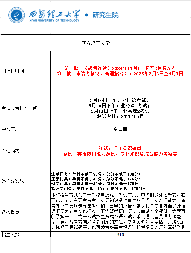 西安理工大学2025年考博报名时间、考试内容及备考重点