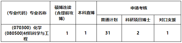 中国地质大学(武汉)材料与化学学院2026年博士研究生复试录取工作办法