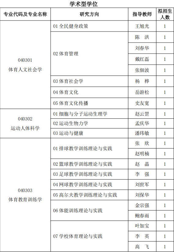 2026年天津体育学院博士研究生招生专业目录