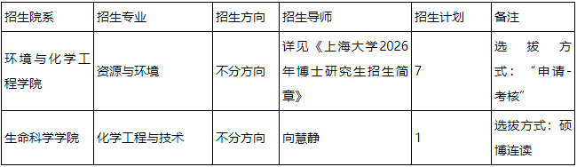 上海大学环境与化学工程学院2026年博士研究生招生第二次报名须知