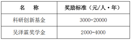 中南民族大学2026年接收推荐免试研究生(含直博生)办法
