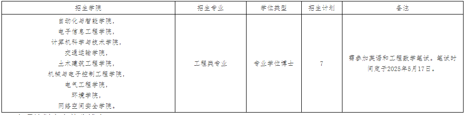 北京交通大学关于开展2025年第二批次专业博士研究生报名工作的通知