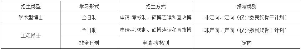 中国石油大学（北京）石油工程学院2025年博士研究生申请-考核制报考通知