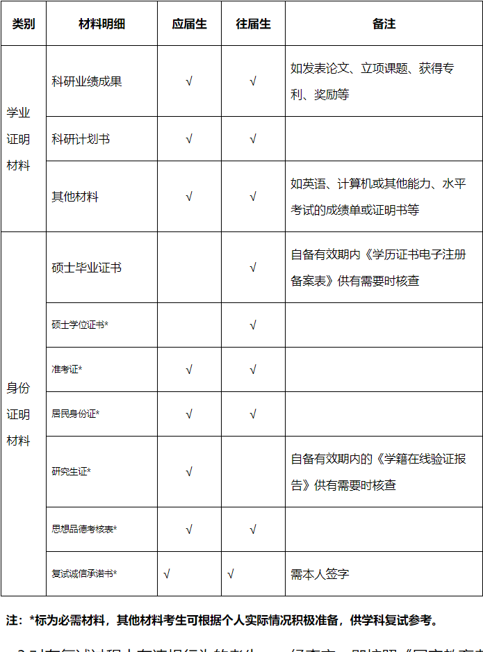 广州中医药大学2026年全日制博士研究生招生复试录取方案