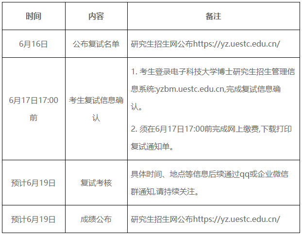 电子科技大学国家卓越工程师学院2025年博士研究生先锋工程班专项计划复试录取工作安排通知