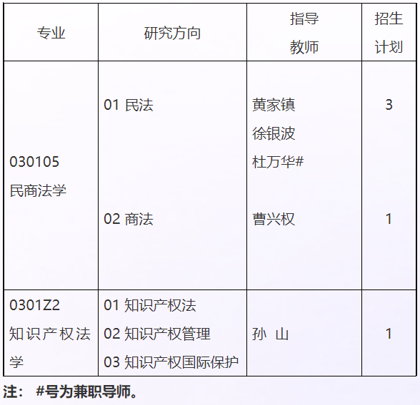 西南政法大学民商法学院2026年博士研究生招生工作实施细则(第二批)
