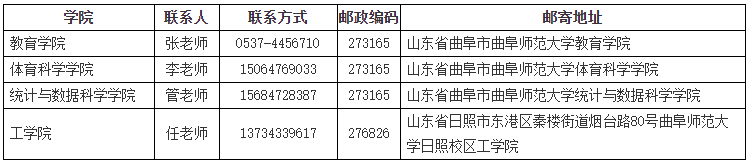 曲阜师范大学2026年招收攻读博士学位研究生拟录取名单公示(二)