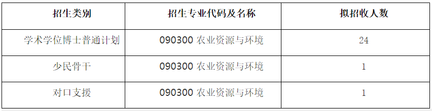 西南大学资源环境学院2026年博士研究生申请考核制招生工作实施细则